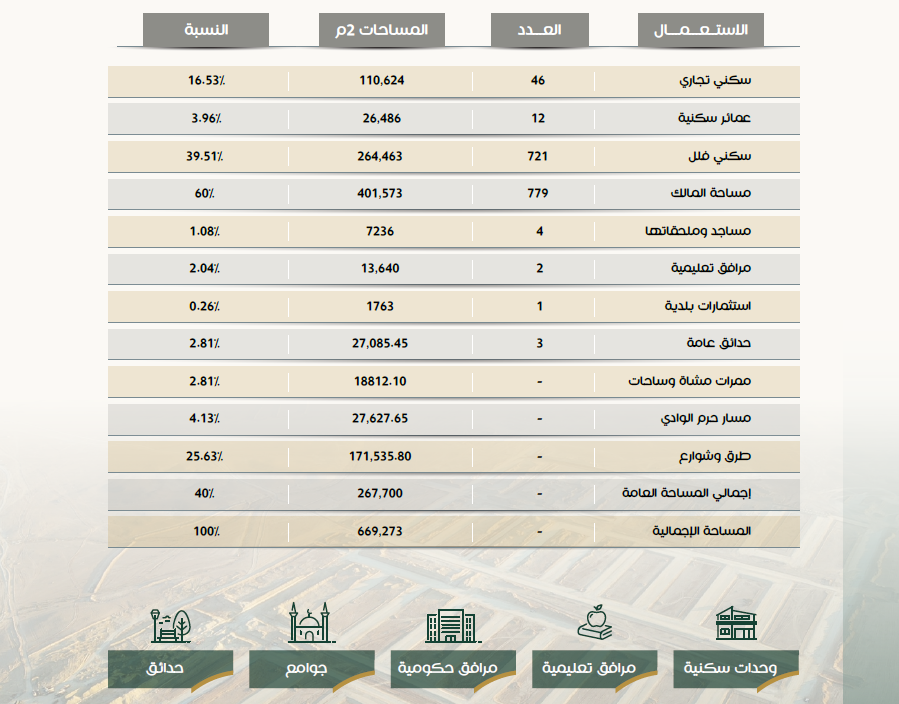 مكونات البتيل