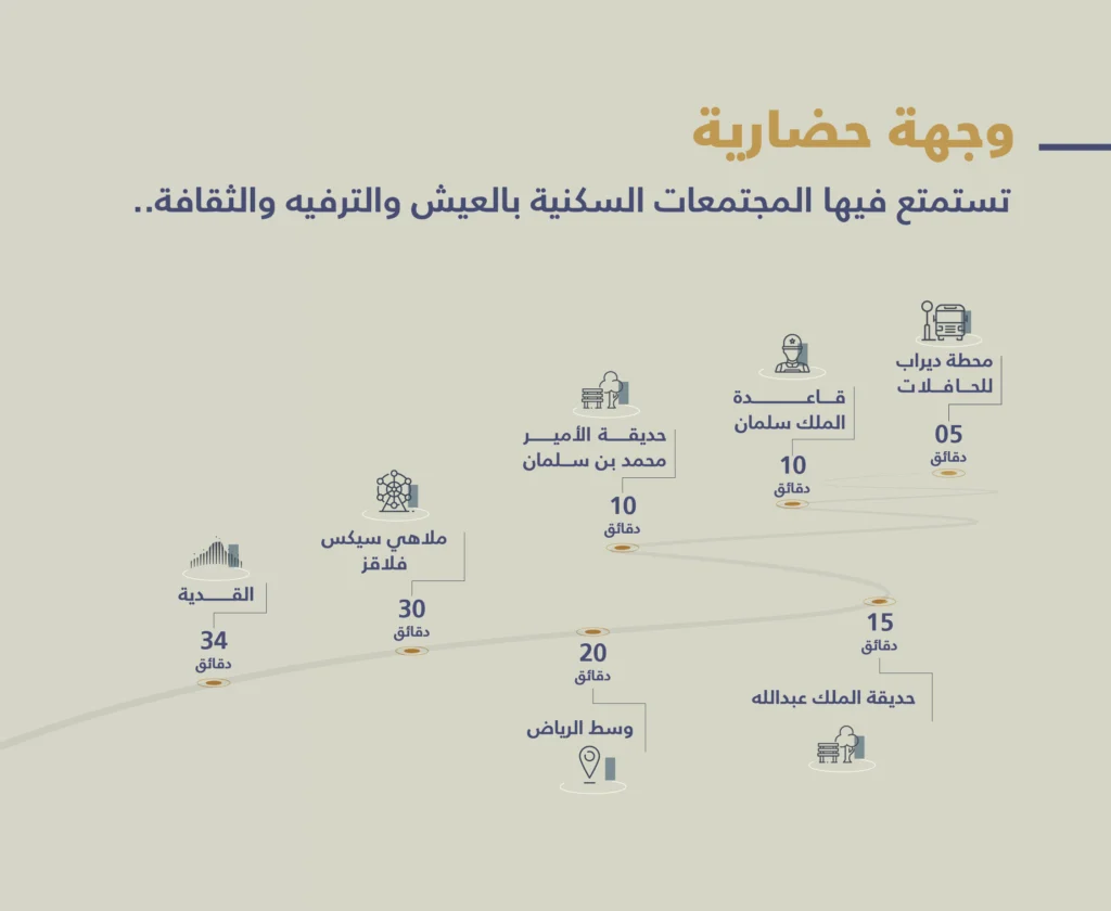 مخطط المها ديراب